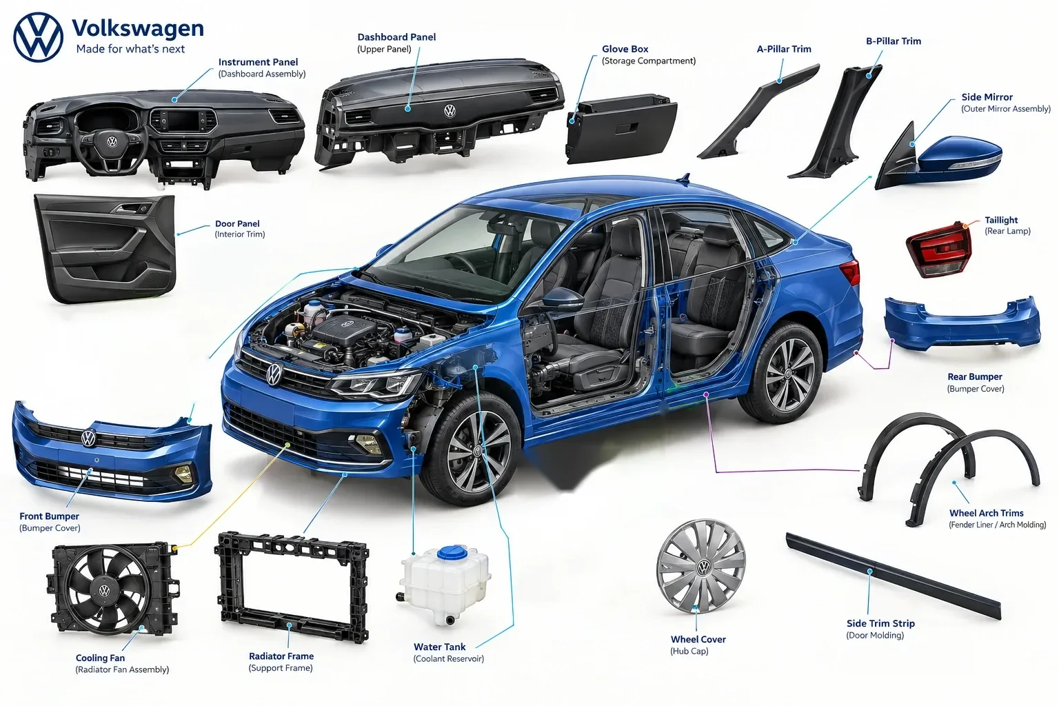Exploded view of a sedan showing molded plastic parts: instrument panel, dashboard, door panel, bumpers, lamps, mirror, pillar trims, wheel arch trims, cooling fan, radiator frame and coolant reservoir
