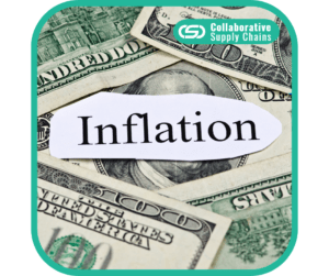Offsetting the effects of inflation